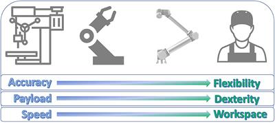 Compact Gearboxes for Modern Robotics: A Review